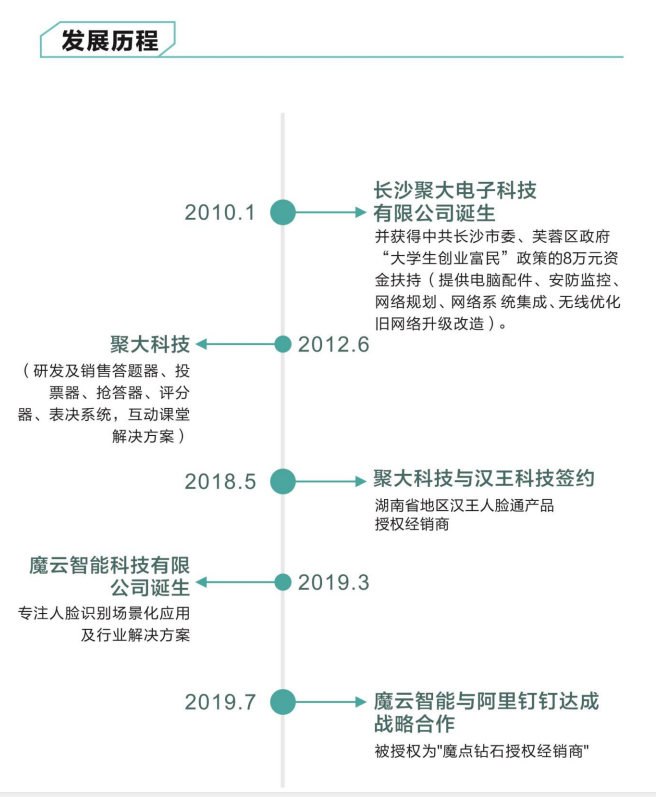 长沙聚大电子科技有限公司|抢答器|答题器|互动课堂反馈系统