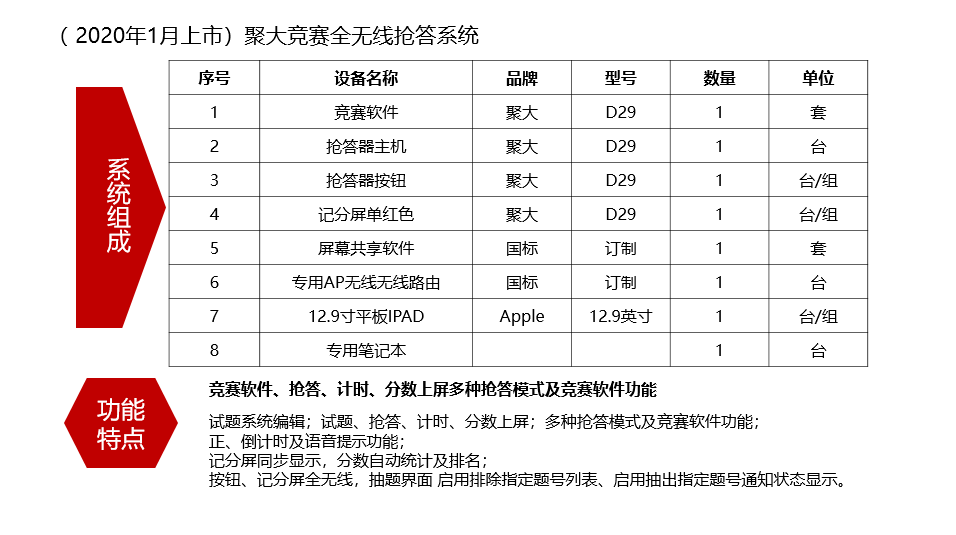 长沙聚大电子科技有限公司|抢答器|答题器|互动课堂反馈系统