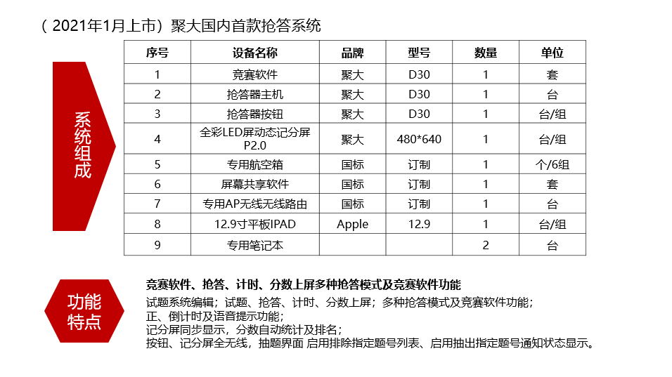 长沙聚大电子科技有限公司|抢答器|答题器|互动课堂反馈系统