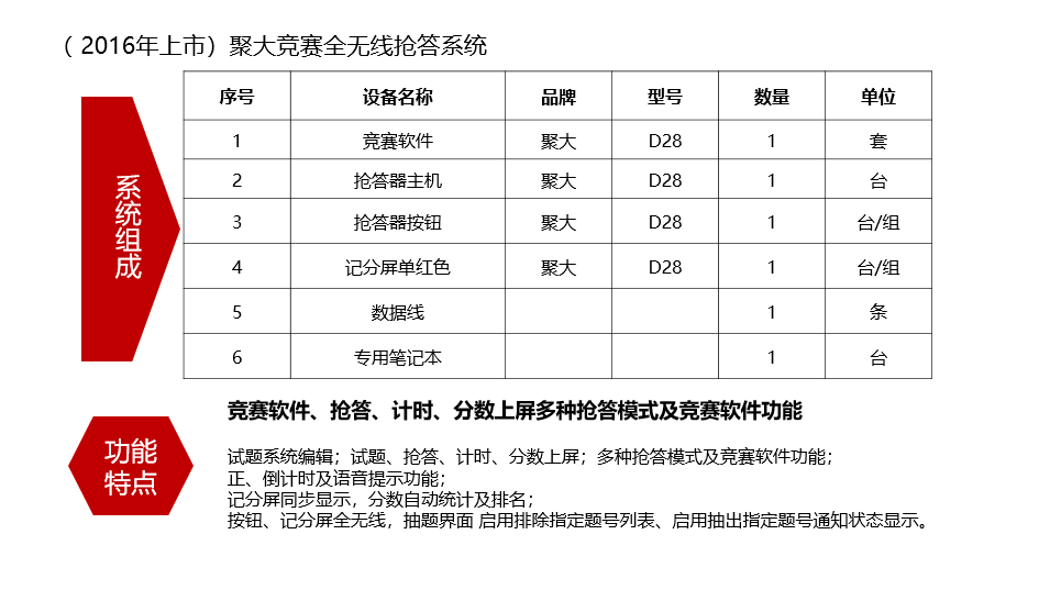 长沙聚大电子科技有限公司|抢答器|答题器|互动课堂反馈系统