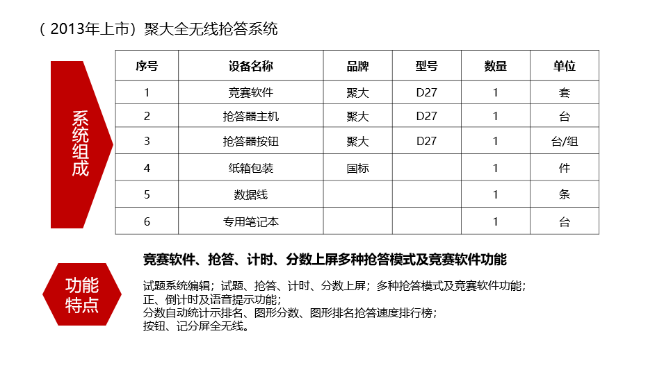 长沙聚大电子科技有限公司|抢答器|答题器|互动课堂反馈系统