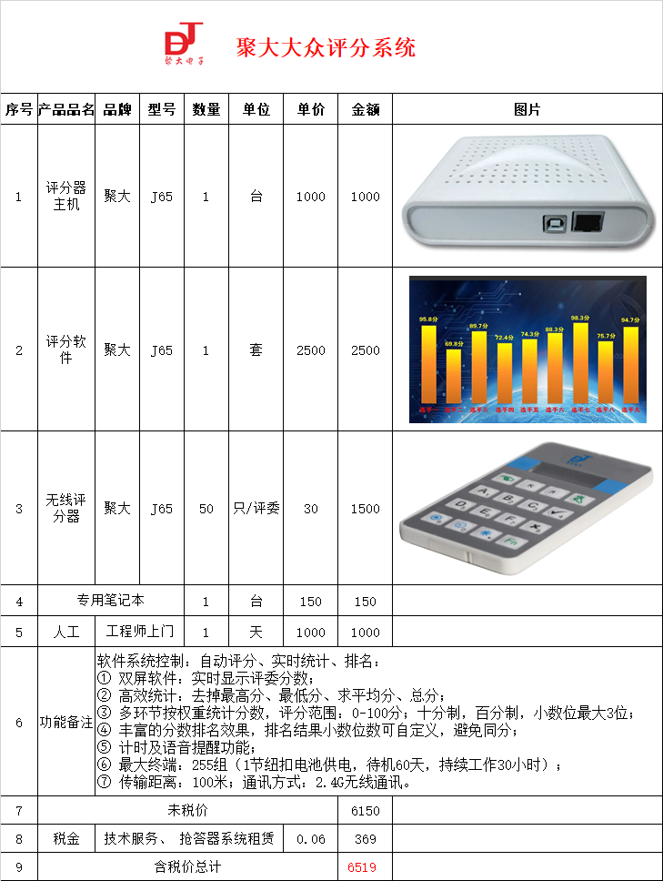 长沙聚大电子科技有限公司|抢答器|答题器|互动课堂反馈系统