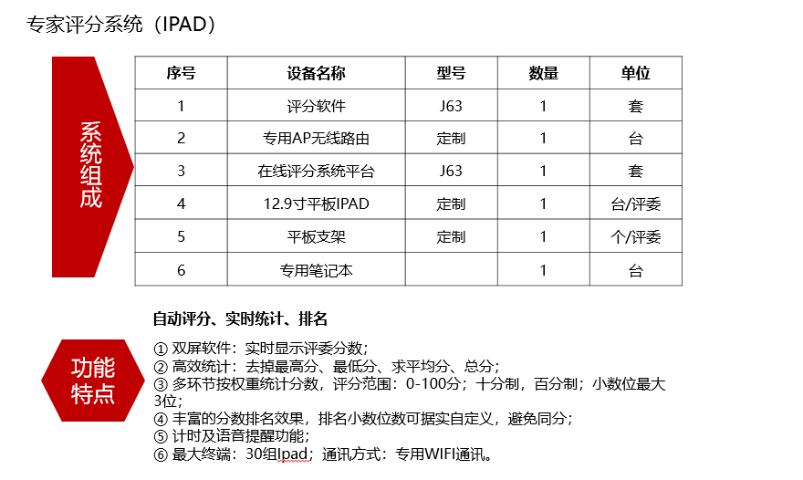 长沙聚大电子科技有限公司|抢答器|答题器|互动课堂反馈系统