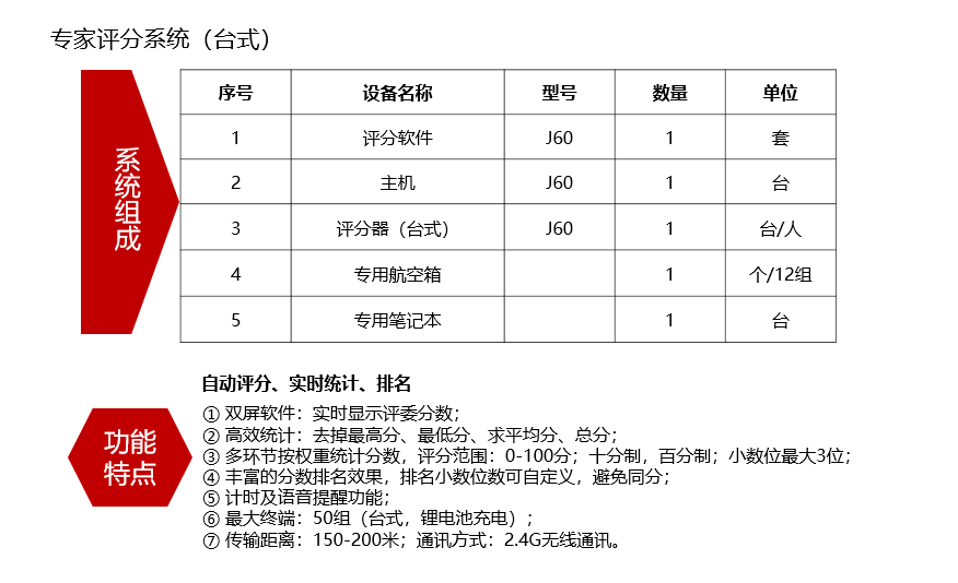 长沙聚大电子科技有限公司|抢答器|答题器|互动课堂反馈系统