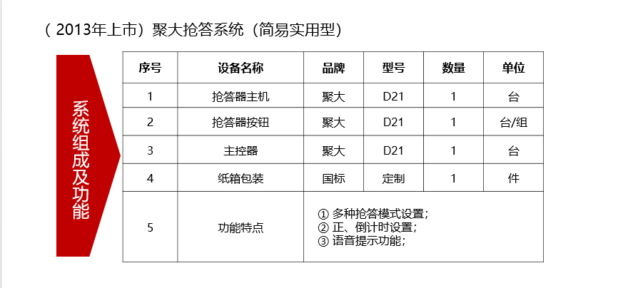 抢答